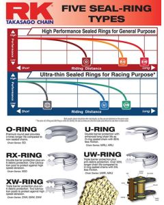 RK GB520XRU UW-ringsKedja (Only for Racing -1000cc), GB520XRU-124+CLFZ