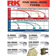 RK 520XSO2 RX-ringskedja + CL (clipkedjelås), 520XSO2-114+CL